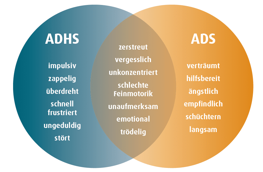 ADHS ADS Unterschied