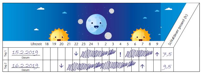 Schlaftagebuch Ausfüllhinweise detailliert