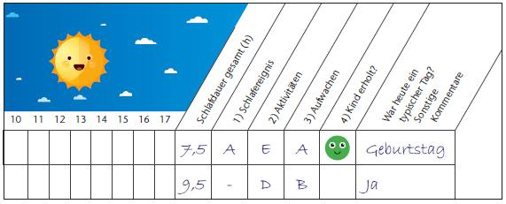 Schlaftagebuch Ausfüllhinweise detailliert 2